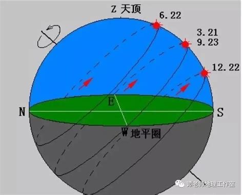 南半球风水|风水学到了南半球会有怎样的不同